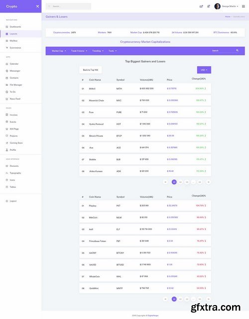 CryptoCurrency Dashboard UI Kit (SKETCH)