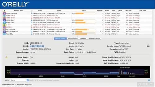 Oreilly - Professional Guide to Wireless Network Hacking and Penetration Testing - 9781771373555