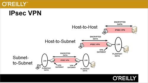 Oreilly - CISSP Certification Training: Domain 4 - 9781771375634