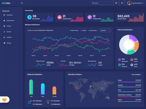 Medicevo - Medical Admin Dashboard UI Kit (SKETCH) - medicevo-medical-admin-dashboard-ui-kit-sketch