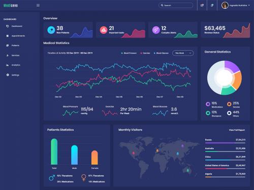 Medicevo - Medical Admin Dashboard UI Kit - medicevo-medical-admin-dashboard-ui-kit