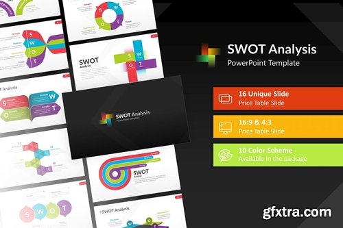 SWOT Analysis Powerpoint Presentation Template