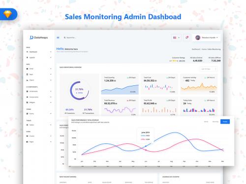 Sales Monitoring Admin Dashboard (SKETCH) - sales-monitoring-admin-dashboard-sketch