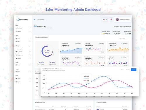 Sales Monitoring Admin Dashboard - sales-monitoring-admin-dashboard