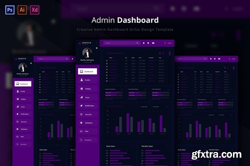 Groovie Admin Page