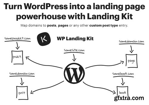 WP Landing Kit v1.0.0 - WordPress Plugin