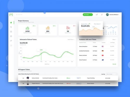 Support Tickets Admin Dashboard UI Kit - support-tickets-admin-dashboard-ui-kit