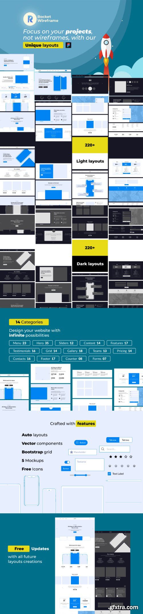 Rocket Wireframe Kit for Figma