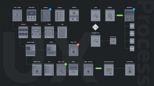 ux research udemy