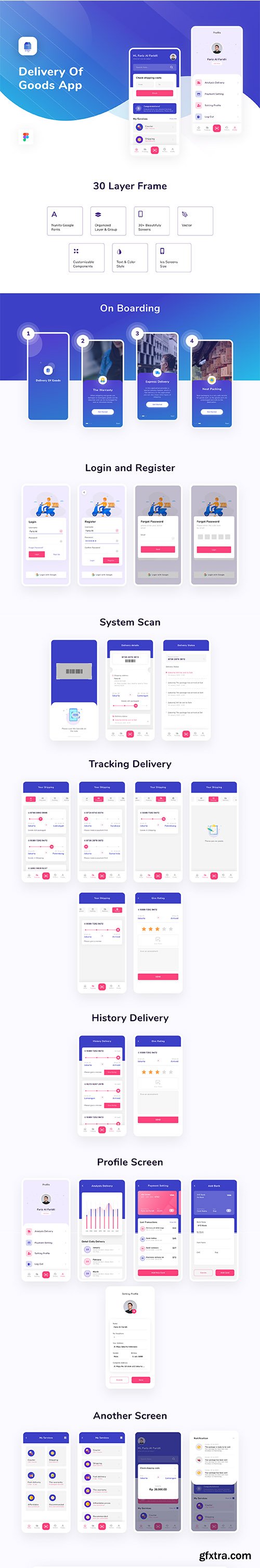 Delivery Of Goods App