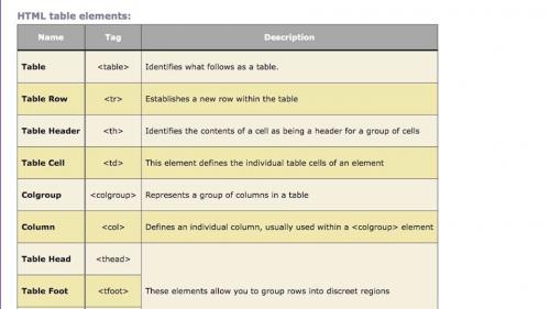 Lynda - HTML: Building Tables - 365960