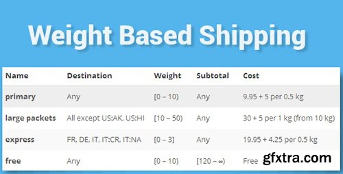 CodeCanyon - WooCommerce Weight Based Shipping v5.3.3.1 - 10099013