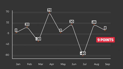 Line Graph Controller - 11731611