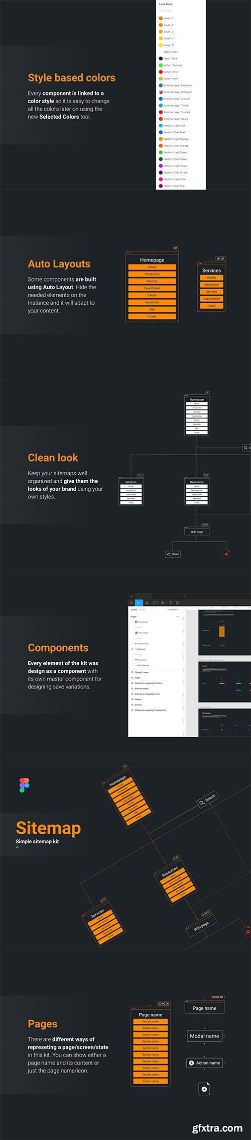 Simple Sitemap Kit