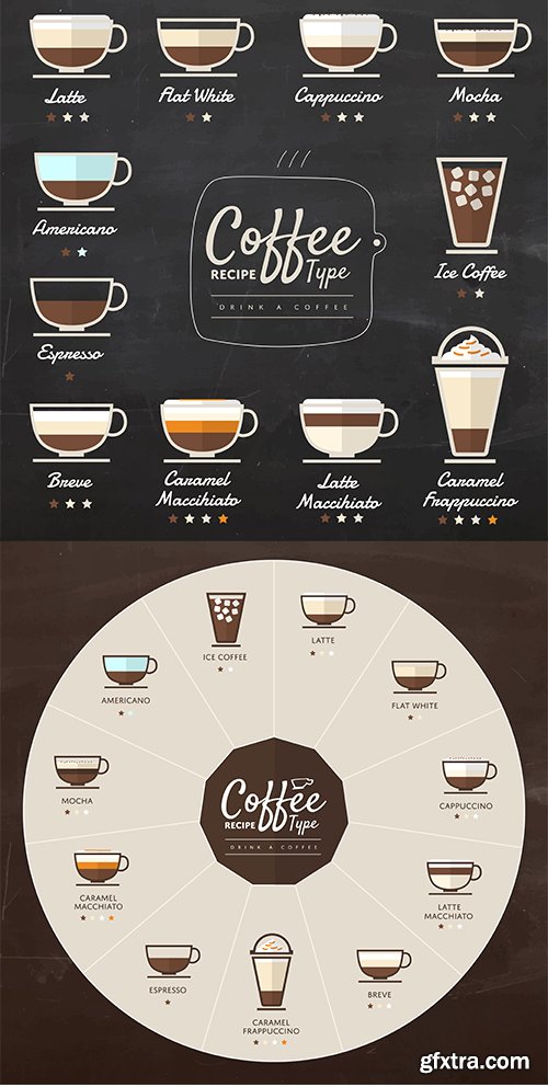 Coffee Type Vector Set