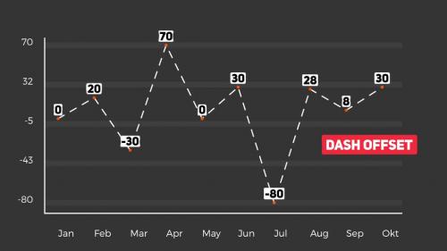 Line Graph Controller - 11731611