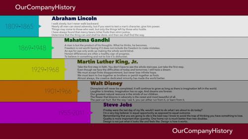 CompanyHistorySlide - 11456809