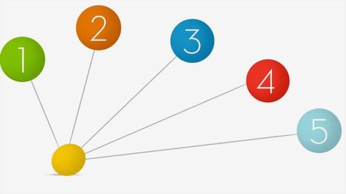 Oreilly - Porter's Five Forces - 32562HBRHV1033