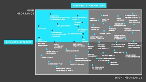 Oreilly - Which Sustainability Programs Should You Support? - 32562HBRHV1044