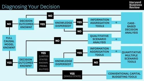 Oreilly - Diagnosing Your Decision - 32562HBRHV1054