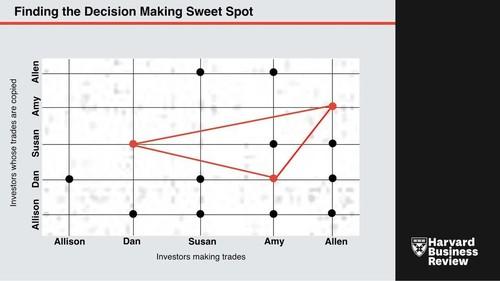 Oreilly - Finding the Decision Making Sweet Spot - 32562HBRHV1057