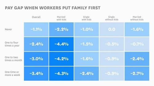 Oreilly - The Gender Pay Gap Is Worse at the Top - 32562HBRHV1237