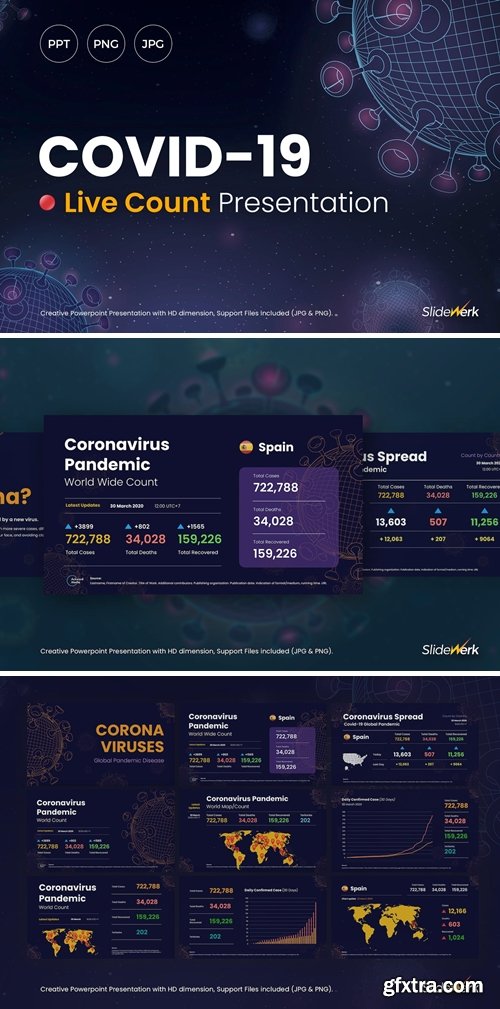 COVID-19 Corona Virus Live Count Powerpoint and Keynote