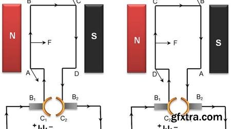 Magnetic Field & Current Carrying Conductor