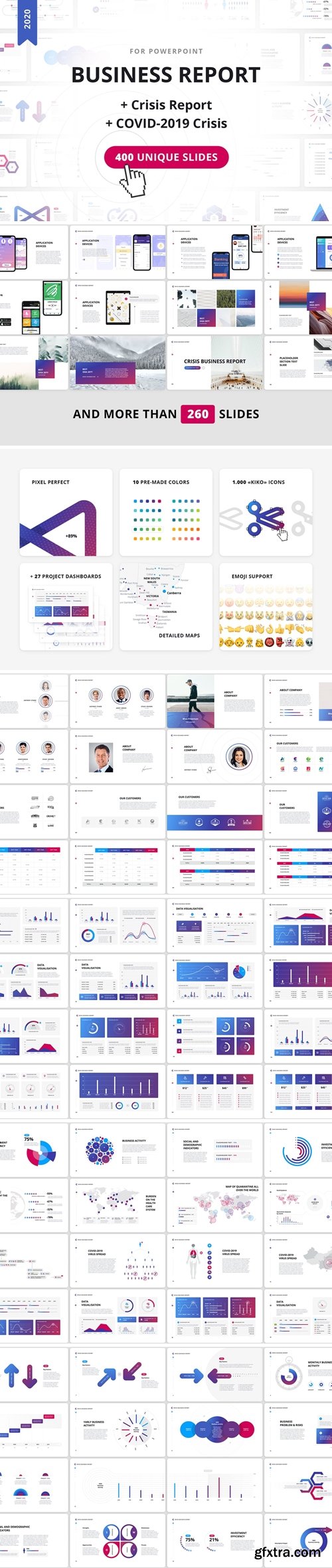 Business Report 2020 Powerpoint, Keynote and Google Slides Templates