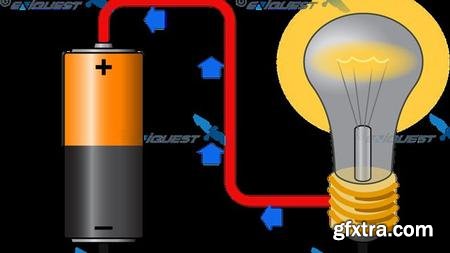 Capacitor, Inductor & AC Current