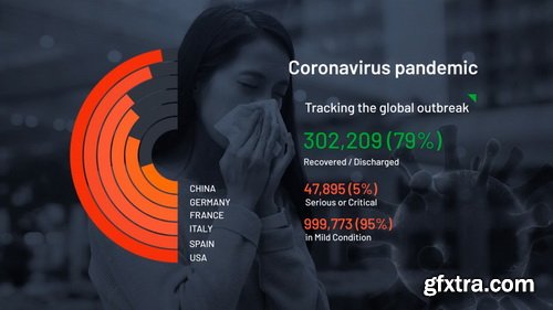 Videohive - COVID19 Infographics Coronavirus Pack - 26339942