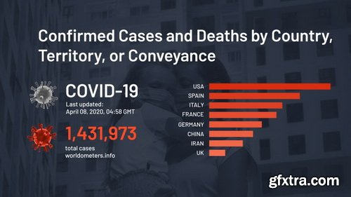 Videohive - COVID19 Infographics Coronavirus Pack - 26339942