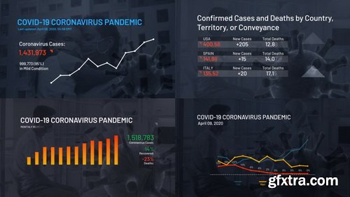 Videohive - COVID19 Infographics Coronavirus Pack - 26339942