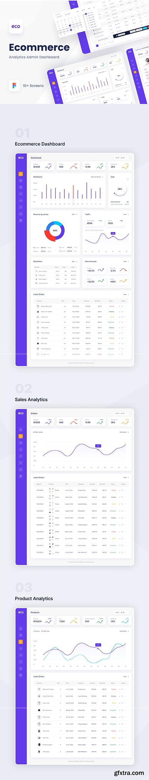 Eco -Ecommerce Analytics Admin Dashboard Kit