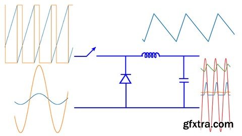 Simulating Power Electronic Circuits using Python