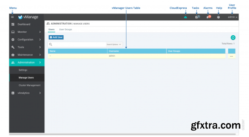 SD-WAN 20.1.1 vManage, vBond-Edge, vSmart