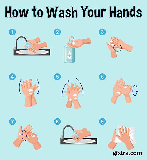 Poster showing how to wash your hands