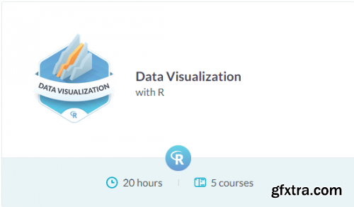 DataCamp Track - Data Visualization with R