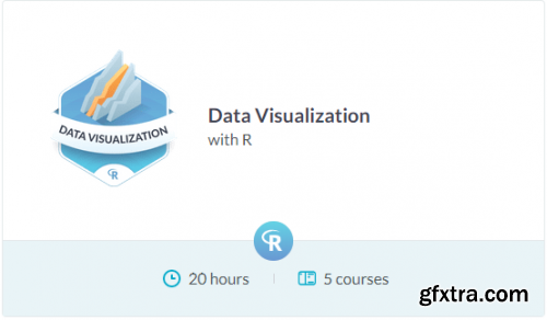 DataCamp Track - Data Visualization with Python