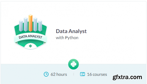 DataCamp Track - Data Analyst with Python