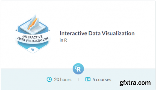 DataCamp Track - Interactive Data Visualization in R