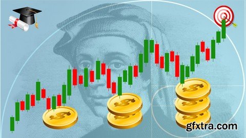 Fibonacci A-Z+ Forex Trading Strategy with Fibonacci Cluster