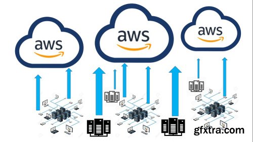 AWS Cloud Migration for Absolute Beginners with Demo