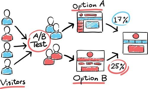 Oreilly - Data Science and Machine Learning Series: A/B Testing for Data Science - 9781634624008