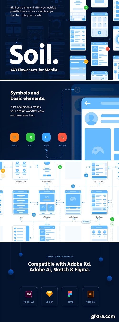 Soil Mobile Flowcharts