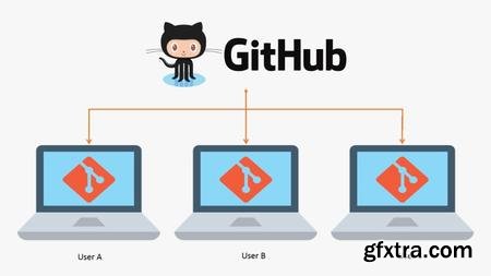 Learn Git from Basic : Real time example with Explanations