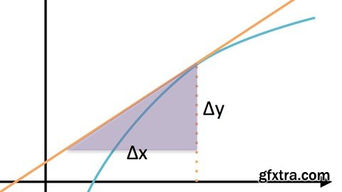 Algebra Foundations for Calculus