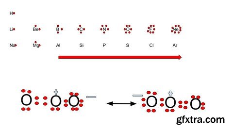 How To Write Proper Lewis Electron-dot Structures