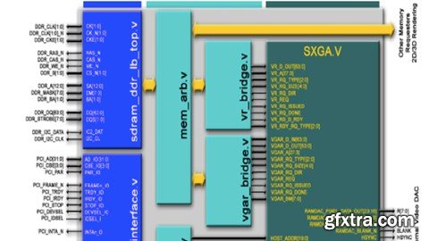 SystemVerilog Interface - get, set, go!