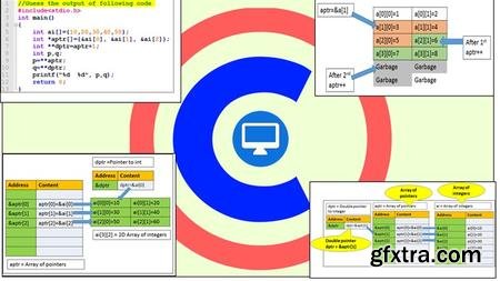 Learn C Programming By Examples : Basics to Advanced